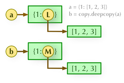 为啥Python中百分号占位符不管用_python_27