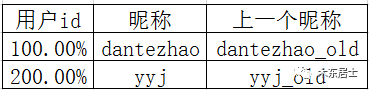 数据仓库2024日期表_字段