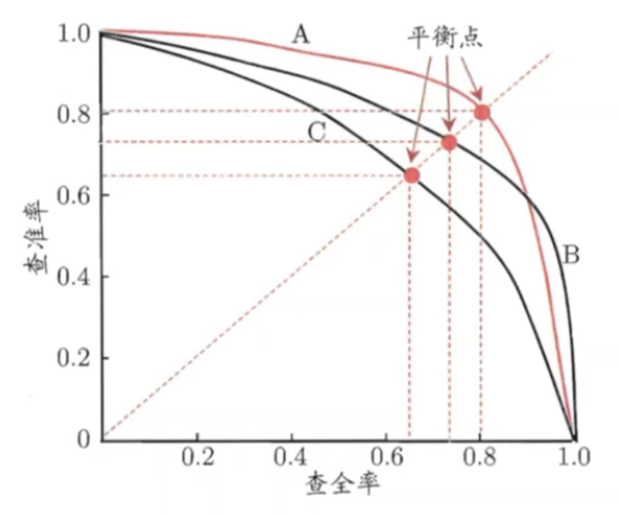 如何判断模型是否加载权重成功_样本集_46