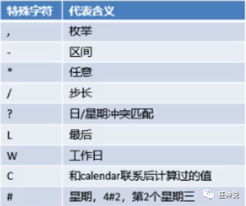 spring boot 定时器 异步执行_springboot_02