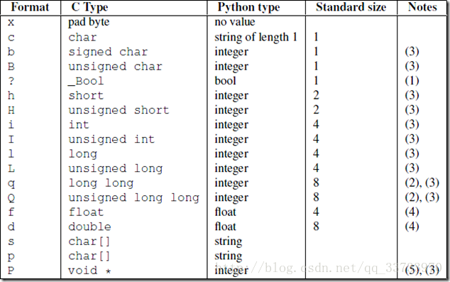 python socket设置rto_json_03