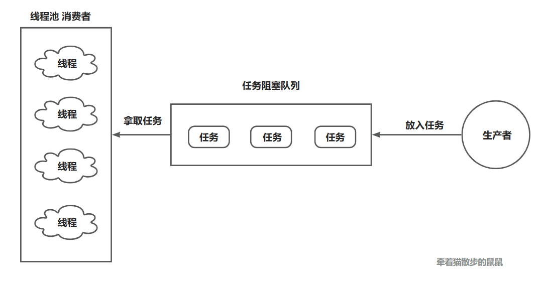 java线程批量处理任务_面试