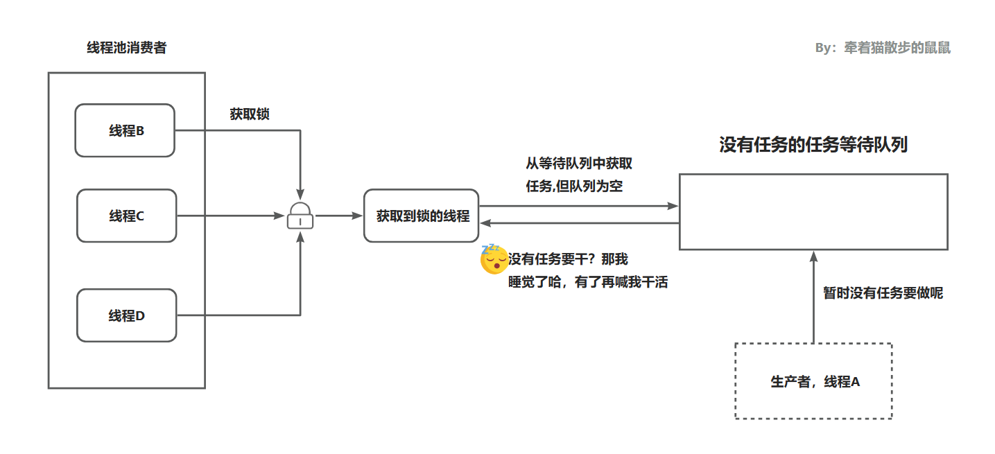 java线程批量处理任务_java线程批量处理任务_02