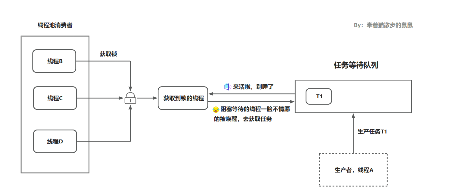 java线程批量处理任务_面试_03