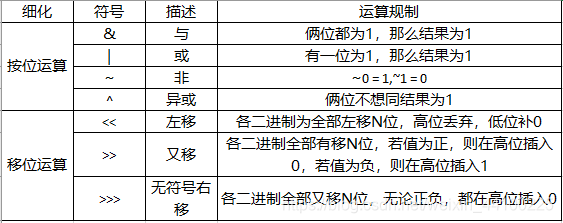 java取模运算负数_反码