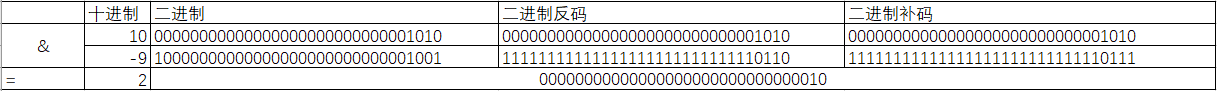 java取模运算负数_反码_03