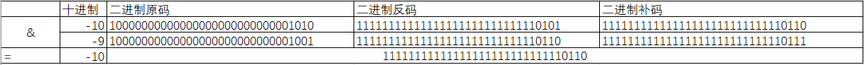 java取模运算负数_反码_04