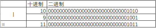 java取模运算负数_java_05