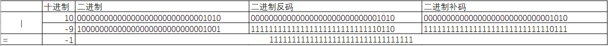 java取模运算负数_补码_06