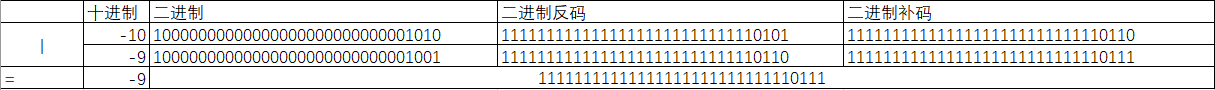 java取模运算负数_运算符_07