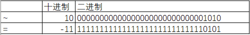 java取模运算负数_补码_08