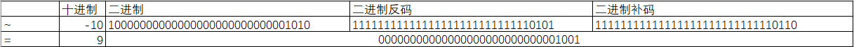 java取模运算负数_补码_09