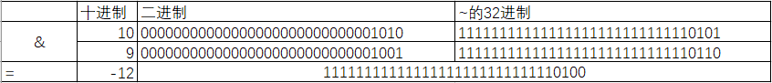 java取模运算负数_java取模运算负数_10