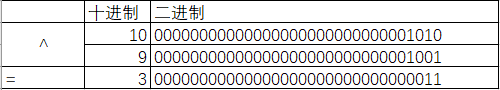 java取模运算负数_java_11