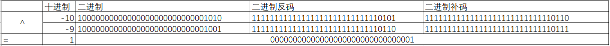 java取模运算负数_补码_12