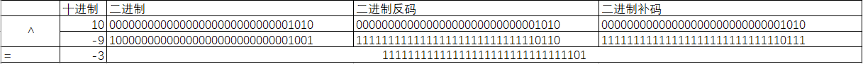 java取模运算负数_补码_13