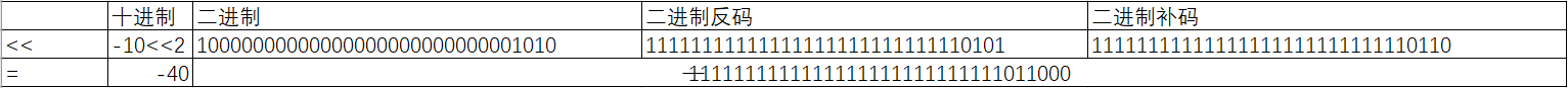 java取模运算负数_java_15