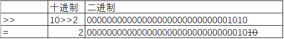 java取模运算负数_运算符_16