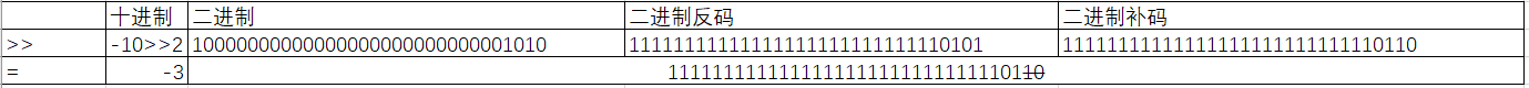 java取模运算负数_运算符_17