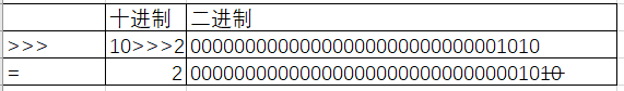 java取模运算负数_运算符_18