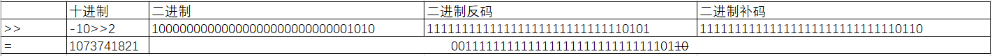 java取模运算负数_补码_19