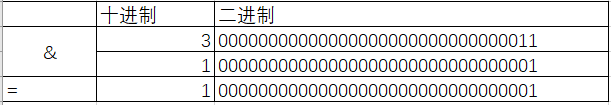 java取模运算负数_运算符_20