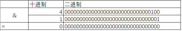 java取模运算负数_java取模运算负数_21