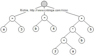 java antlr4数据处理_嵌入式_03