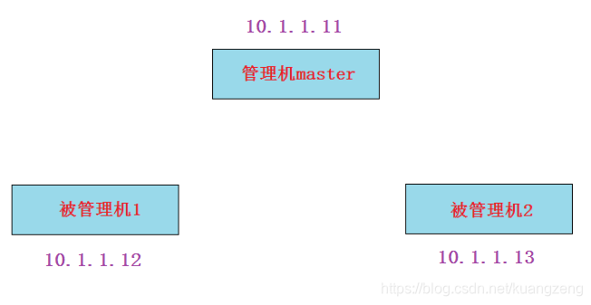 centos运维工具 开源_服务器_04