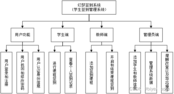 用python写签到管理系统_源码