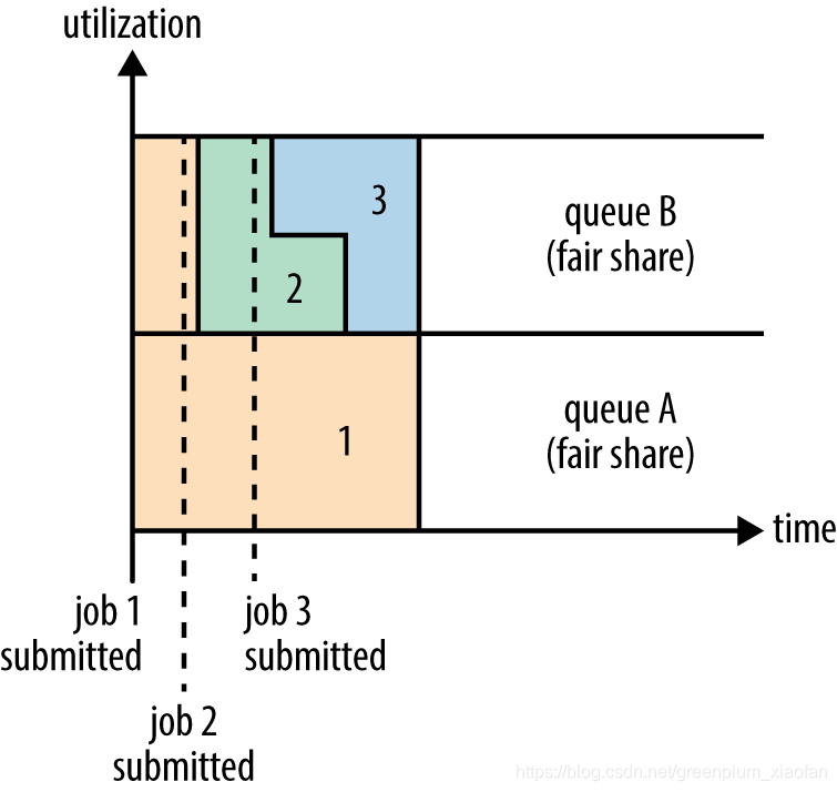 yarn公平调度调整AM Max Resources大小_Hadoop_03