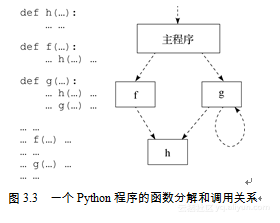 python 空心圆点_python