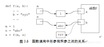 python 空心圆点_python_02