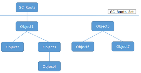 java 有问题时自动dump_java