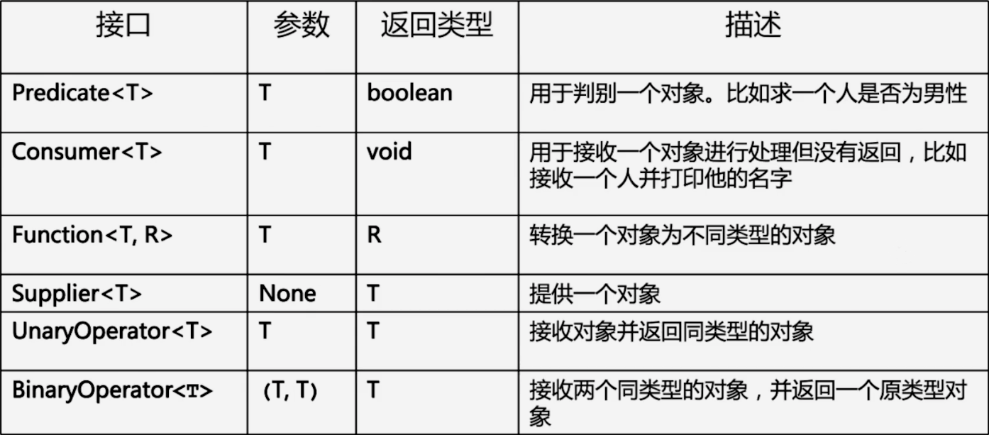 java isnumber函数的使用方法_函数式接口