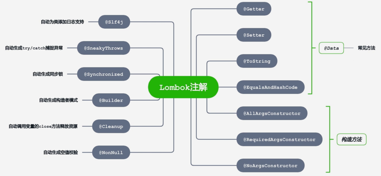 java isnumber函数的使用方法_字段_02