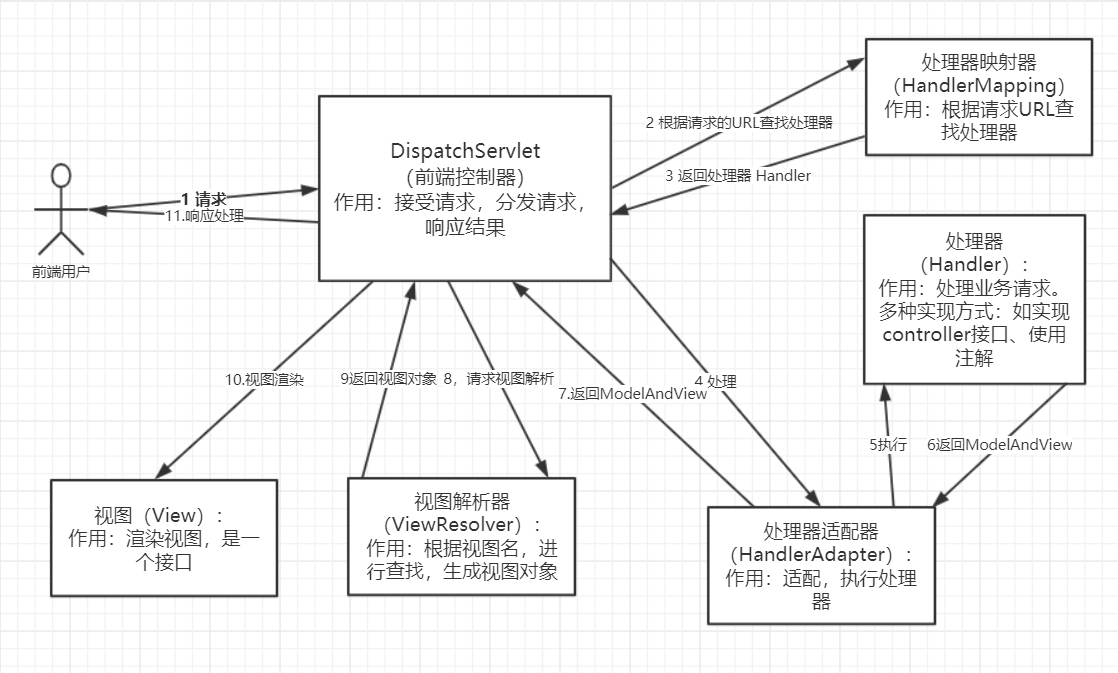 idea一直再Updating indexes_ide