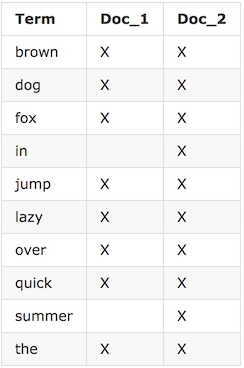 es WritingConverter 注解_字段_05