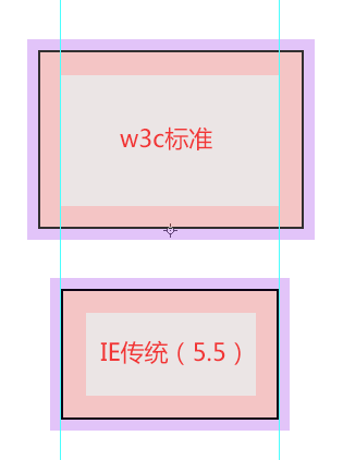 exsi网络设置安全里的混杂模式 有什么作用 是什么架构_盒模型