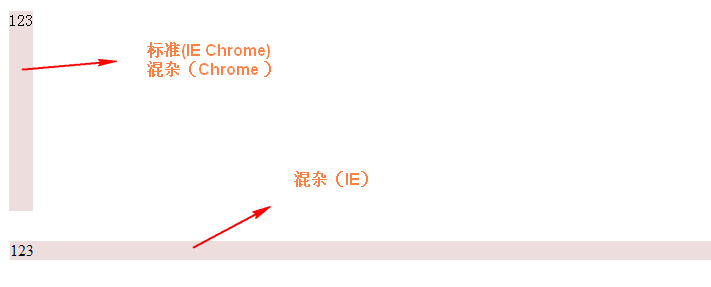 exsi网络设置安全里的混杂模式 有什么作用 是什么架构_xml_07