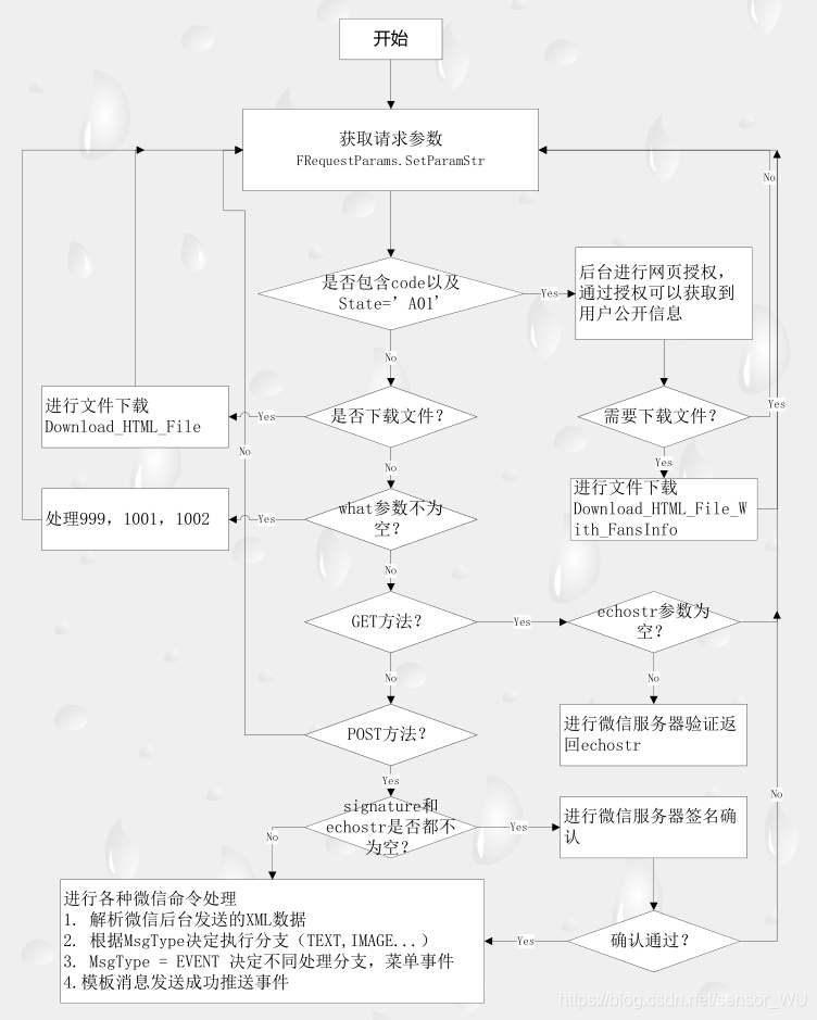 spark shuffle的区别_控件_02