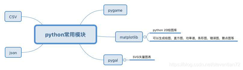 python 下载多sheet excel_数据