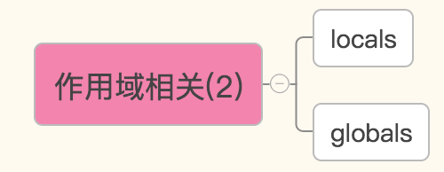 python 查询函数的内置属性_python 查询函数的内置属性_02