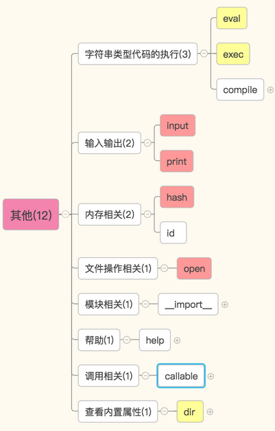 python 查询函数的内置属性_匿名函数_03