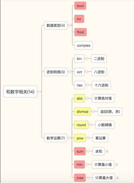 python 查询函数的内置属性_python 查询函数的内置属性_04