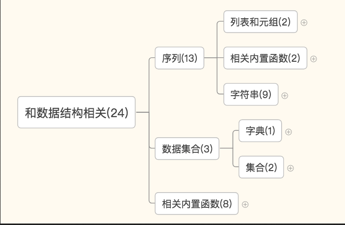 python 查询函数的内置属性_内置函数_05