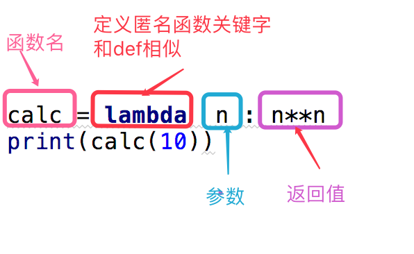 python 查询函数的内置属性_内置函数_06