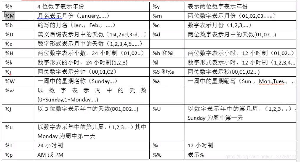 mysql有哪些自带的函数么_取整