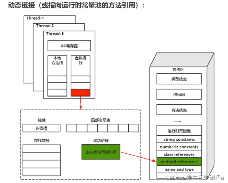 java利用挂载盘存储文件_jvm