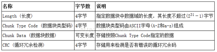 compressorjs压缩png_数据块_02